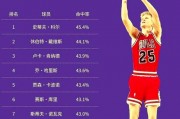 本赛季勇士场均甩45.2记三分全联盟最多命中率35.7%联盟第16！ - 荷甲赛程