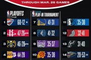 3月16nba比分预测（3月16日nba） - NBA得分排行榜