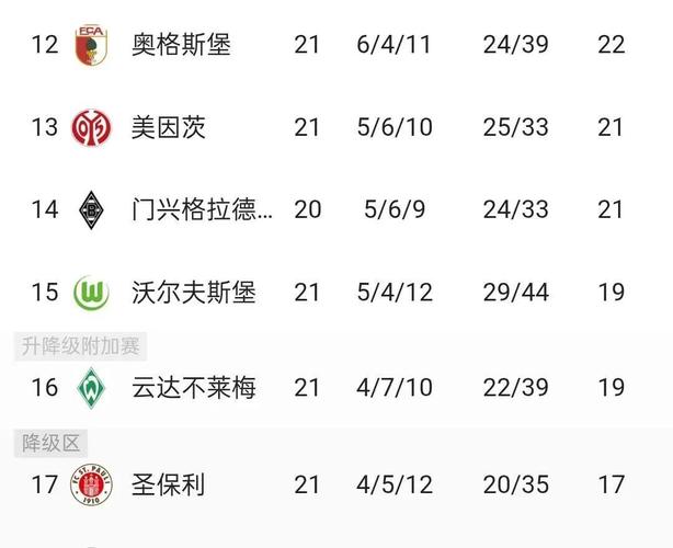 德甲联赛历史总积分榜（德甲20202021联赛积分榜）
