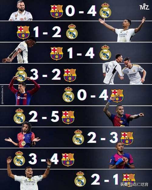 魔鬼赛程！巴萨10天内踢4场3战马竞，两队赛季将交手6次