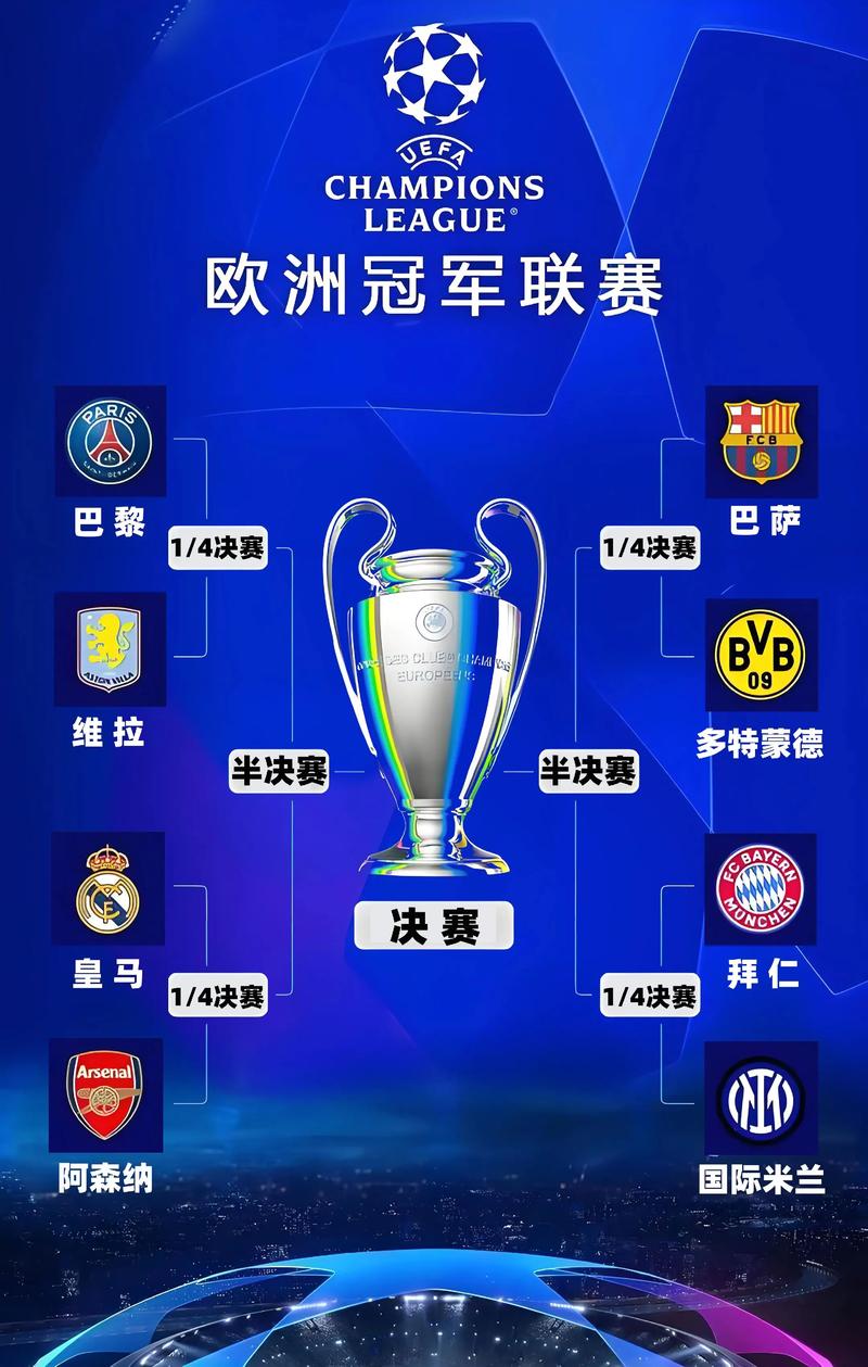 至少三支球队晋级欧冠8强次数：西班牙13次最多，英格兰8次第二