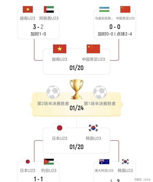 中国女足FIFA实时排名升1位至世界第16位，亚足联第4位