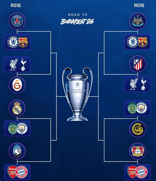 英超6队在欧冠16强战共丢30球，其中20球是对皇萨竞所失
