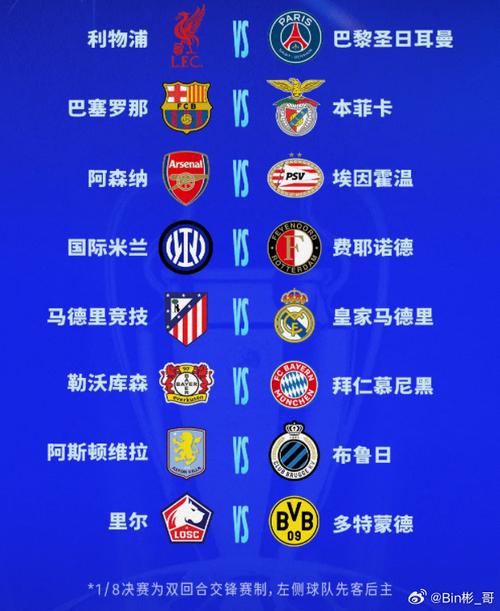 欧冠8强联赛分布：西甲3队最多，英超2队，德法葡各1队，意甲0队