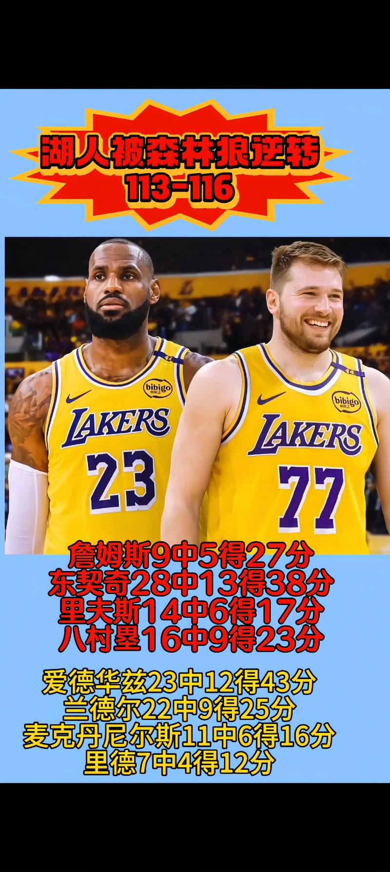 潜在首轮对手！湖人本赛季对阵火箭、掘金和森林狼7胜2负