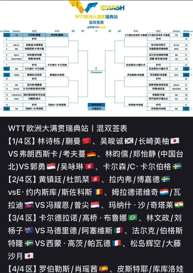 世预赛附加赛将战乌克兰，瑞典名单：约克雷斯、伊兰加在列