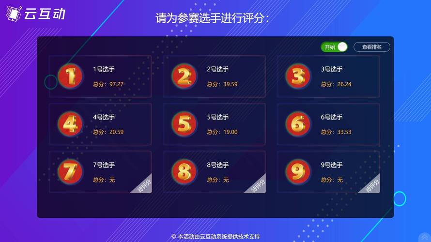 解说：65场规则奖项评选肯定不够科学建议总评分=投票分X出战数