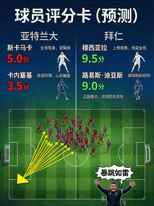 拜仁总比分101亚特兰大！迪亚斯破门，卡尔助攻，两者双双传射