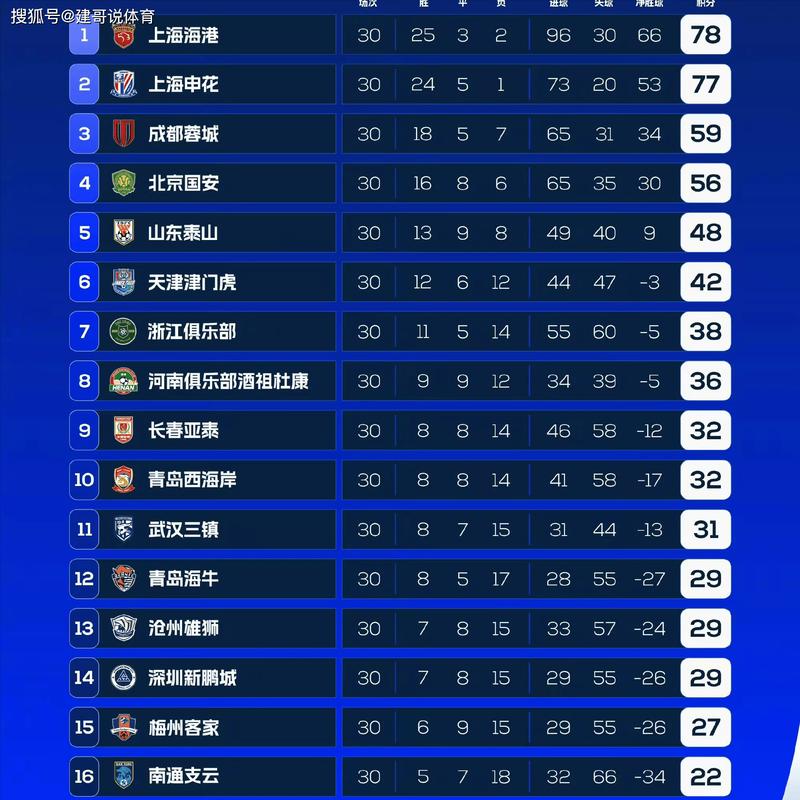 中超联赛B名单与中超俱乐部B队的关系解读_中超直播