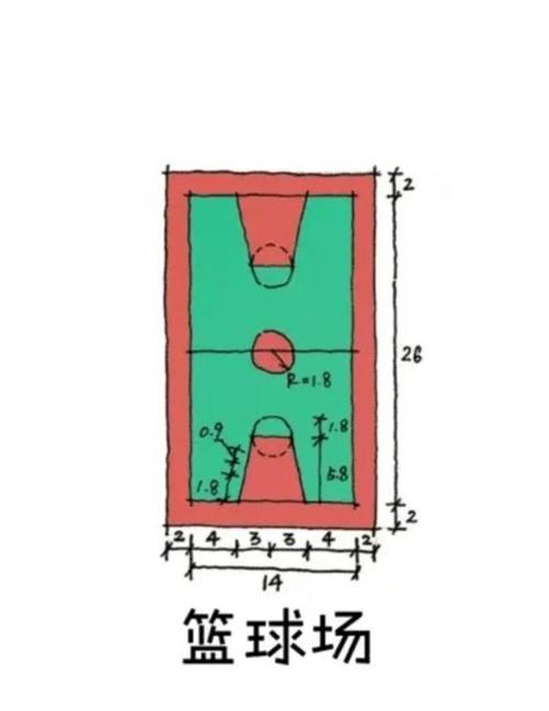 篮球场面积怎么算（篮球场地面积的丈量方式）