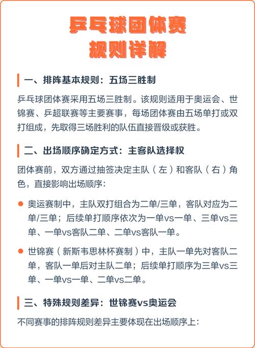 乒乓球团体赛如何排阵（乒乓球团体赛是怎么个打法）