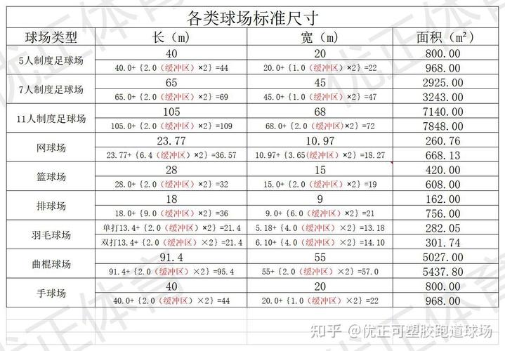 篮球场长度（篮球场长度是多少米）