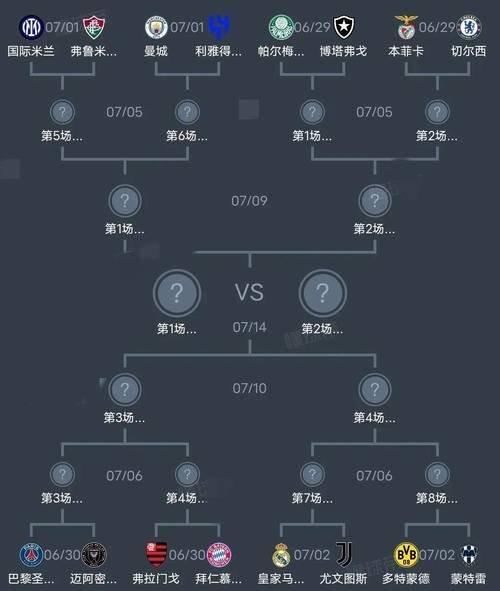 2022世界杯晋级规则（2022世界杯晋级流程）
