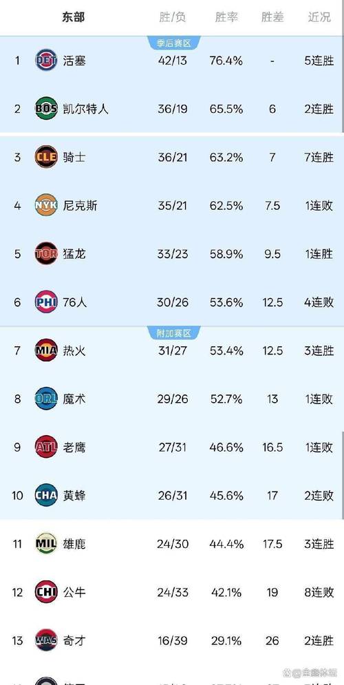 nba战绩排名2122（nba战绩最新）