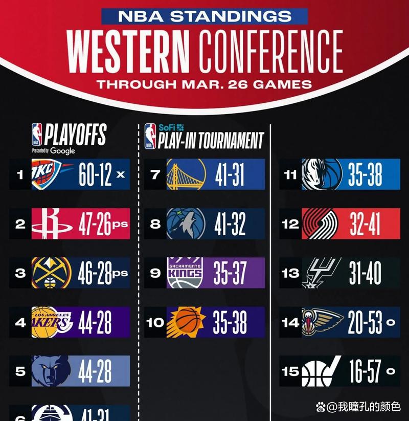 3月16nba比分预测（3月16日nba）