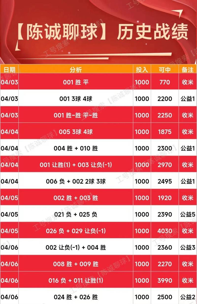 足球比赛怎么买谁赢（足球比赛怎样买合适）