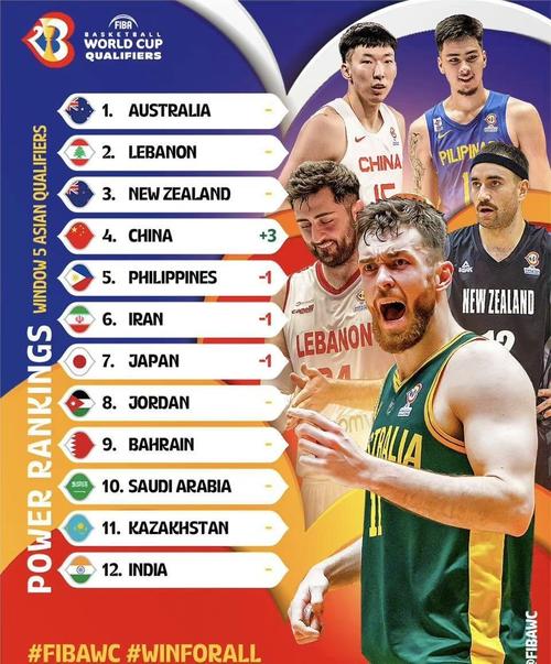 亚洲男篮实力积分排名（亚洲男篮排名表）