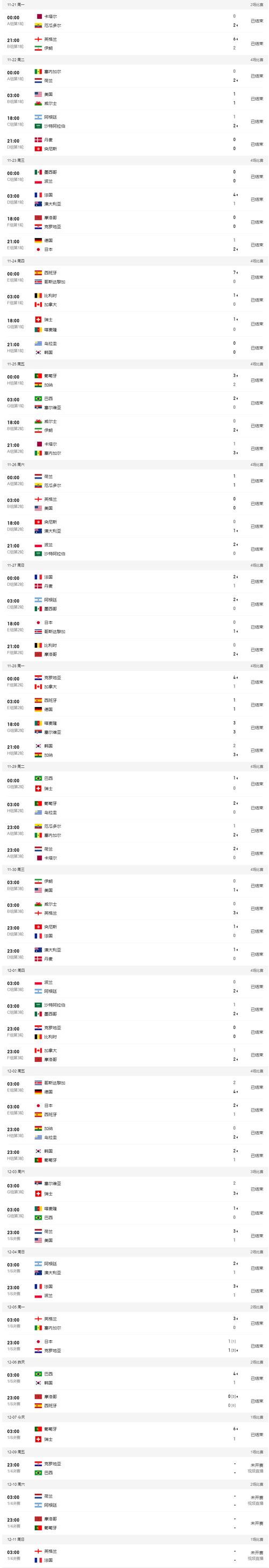 韩国足球世界排名2022年最新排名（韩国足球世界排名第几）