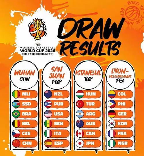 2022女篮世界杯预选赛哪里有直播（2022年女篮世界杯预选赛分为几个赛区?）