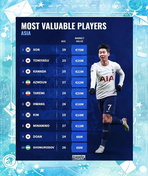 足球个人身价世界总排名2022（足球身价榜单）