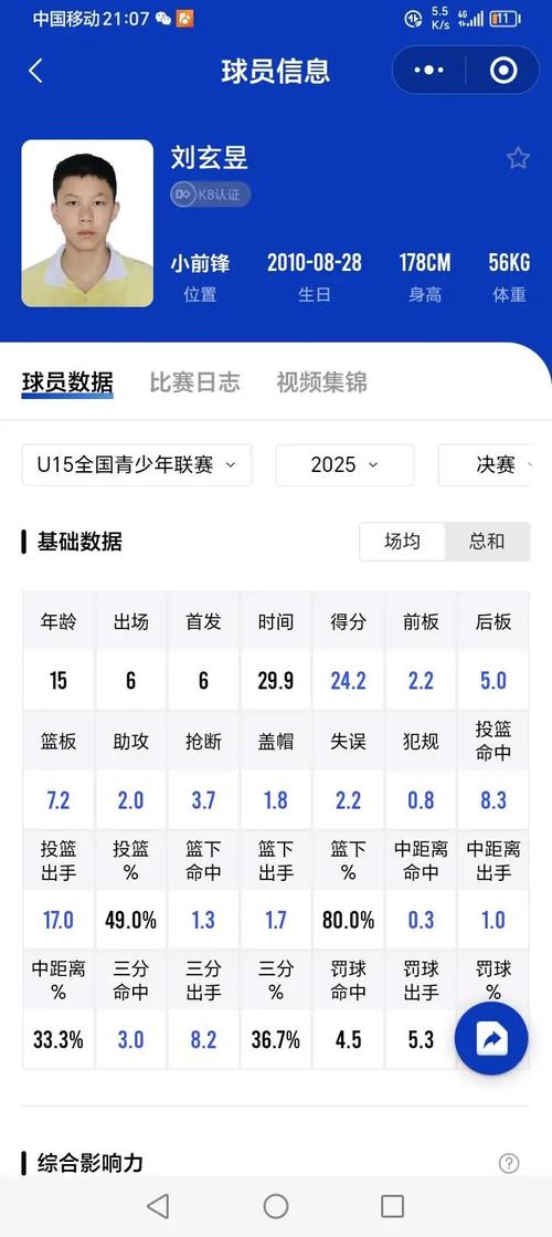 根本挡不住！SGA轻松砍40分7助&第三节砍16分连续131场得分20+！