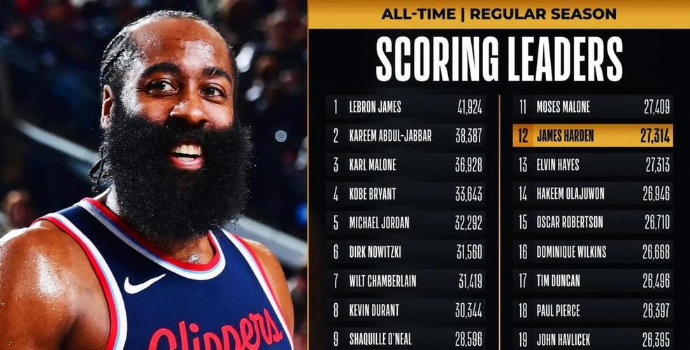 半场战报骑士5356鹈鹕莫布里14分哈登5中0未得分琼斯12分