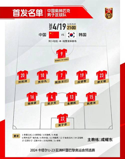 记者：U23国足征调了大量国奥队员，阵容和战术上都有演练的目的