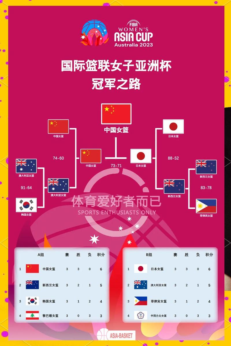 3人篮球亚洲杯中国女队名单出炉：阿呷娜婧张建萍张王来张芷婷