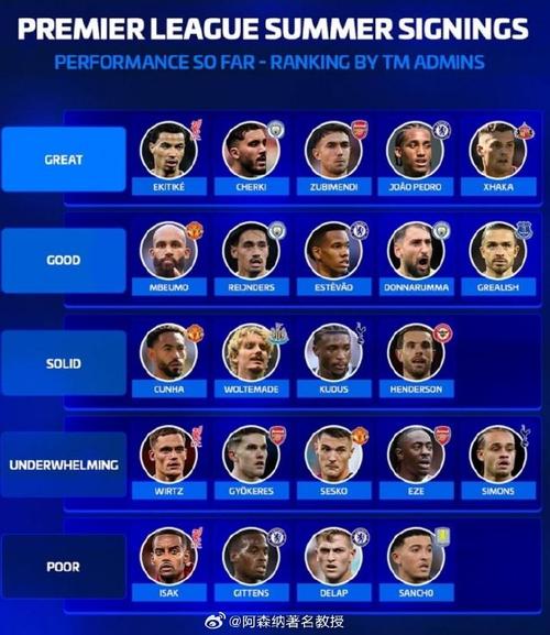 9场法甲3球4助，德转预热恩德里克身价上涨：最高4000万欧