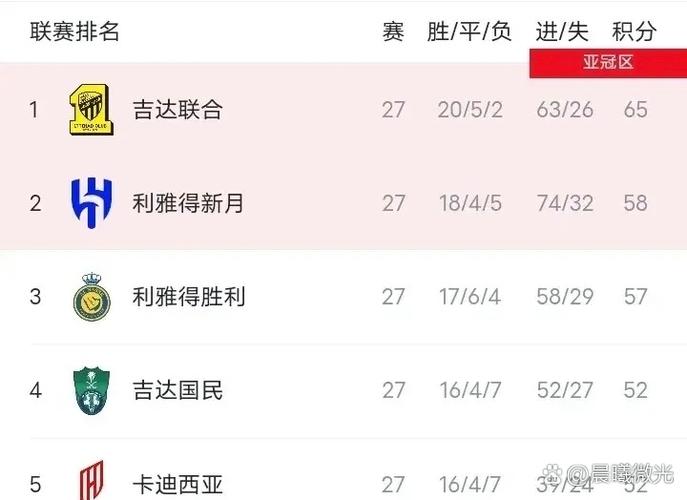 萨拉赫下家赔率：吉达联合、美职联前2，利雅得胜利第3，皇马第7